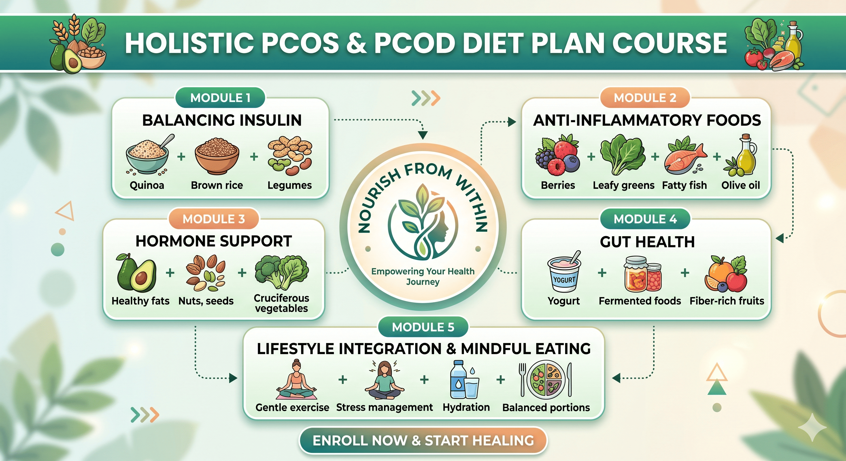 PCOD / PCOS Diet Plan